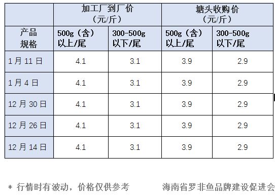 商圈火!消費旺!水產品市場回暖,這條長期低迷的魚也漲了!